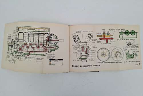 WW2 RAF Rolls Royce Merlin operators manual