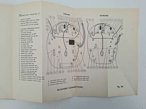 WW2 RAF Rolls Royce Merlin operators manual