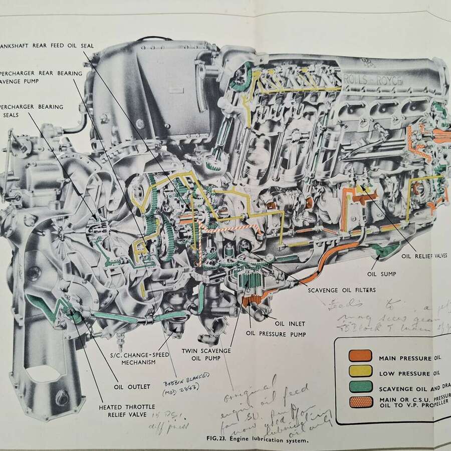 Rolls Royce Merlin manual