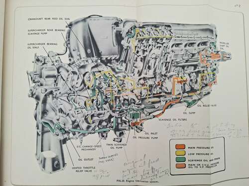 Rolls Royce Merlin manual