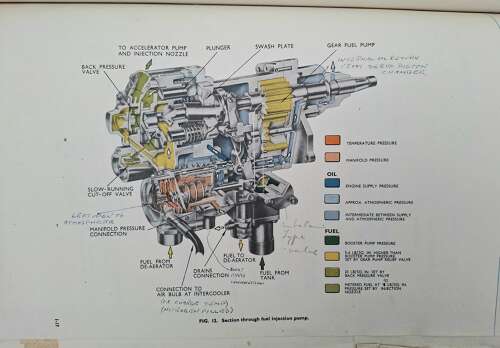 Rolls Royce Merlin manual