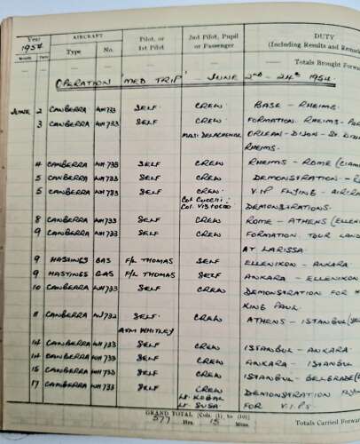 RAF rare WW2 air gunner & pilot log books medal grouping