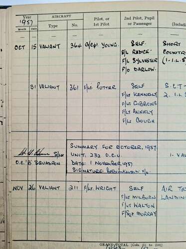 RAF rare WW2 air gunner & pilot log books medal grouping