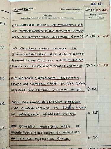 RAF rare WW2 air gunner & pilot log books medal grouping
